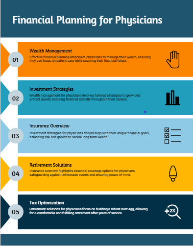infographic financial planning for physicians