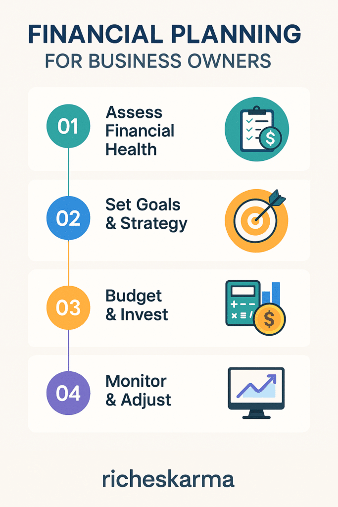 Financial Planning for Business Owners 2